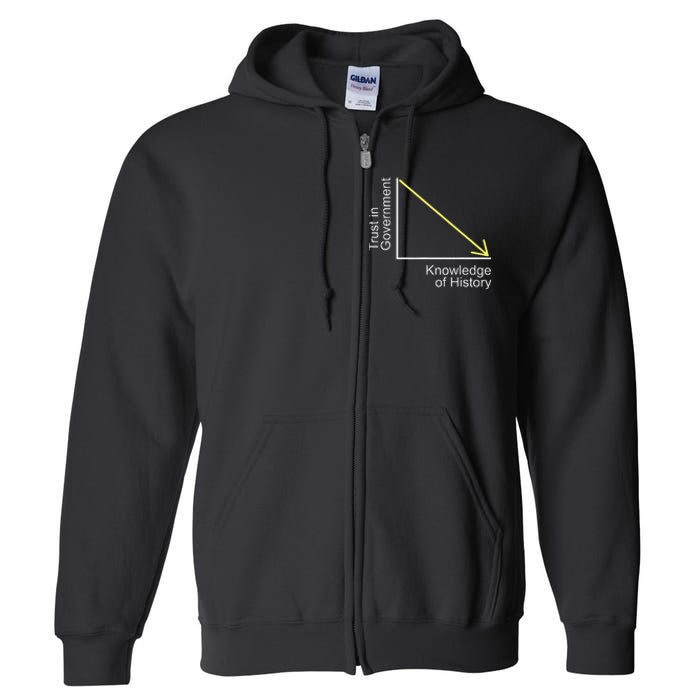 Trust In Government Knowledge Of History Libertarian Freedom Full Zip Hoodie