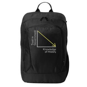 Trust In Government Knowledge Of History Libertarian Freedom City Backpack