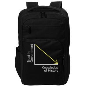 Trust In Government Knowledge Of History Libertarian Freedom Impact Tech Backpack