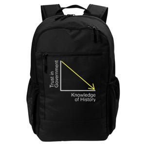 Trust In Government Knowledge Of History Libertarian Freedom Daily Commute Backpack