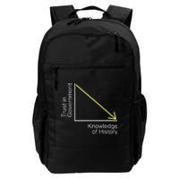 Trust In Government Knowledge Of History Libertarian Freedom Daily Commute Backpack