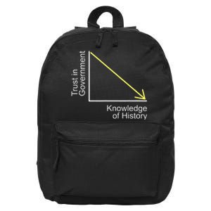 Trust In Government Knowledge Of History Libertarian Freedom 16 in Basic Backpack