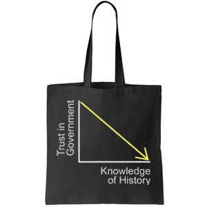 Trust In Government Knowledge Of History Libertarian Freedom Tote Bag