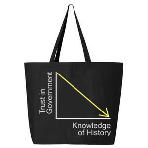 Trust In Government Knowledge Of History Libertarian Freedom 25L Jumbo Tote