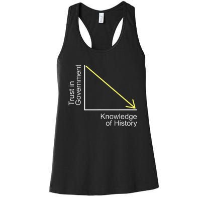 Trust In Government Knowledge Of History Libertarian Freedom Women's Racerback Tank