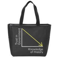 Trust In Government Knowledge Of History Libertarian Freedom Zip Tote Bag