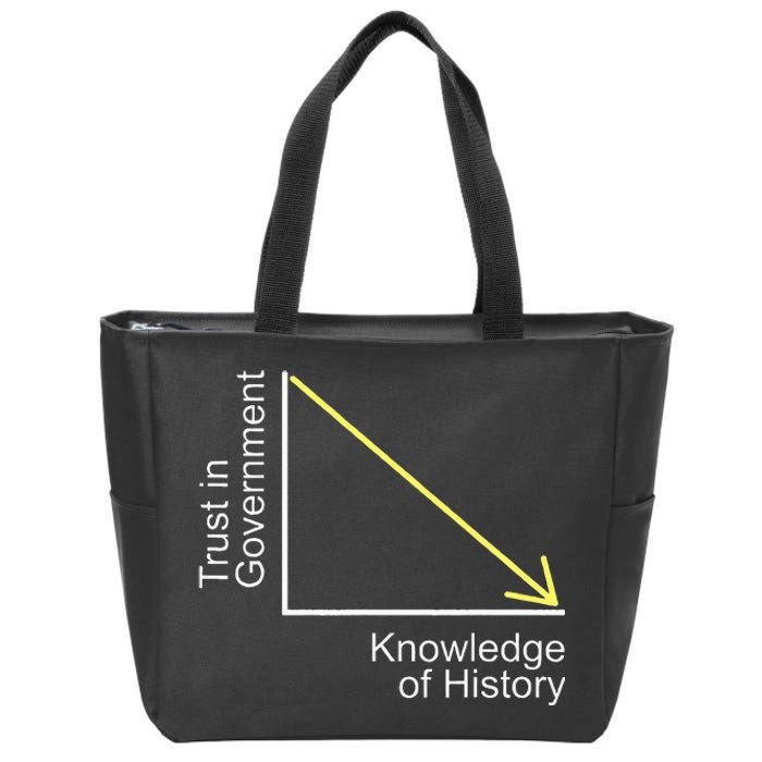 Trust In Government Knowledge Of History Libertarian Freedom Zip Tote Bag