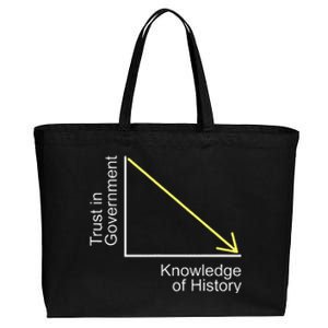 Trust In Government Knowledge Of History Libertarian Freedom Cotton Canvas Jumbo Tote