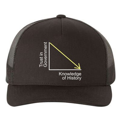 Trust In Government Knowledge Of History Libertarian Freedom Yupoong Adult 5-Panel Trucker Hat