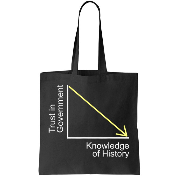 Trust In Government Knowledge Of History Libertarian Freedom Tote Bag