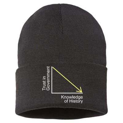 Trust In Government Knowledge Of History Libertarian Freedom Sustainable Knit Beanie