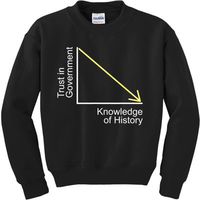 Trust In Government Knowledge Of History Libertarian Freedom Kids Sweatshirt