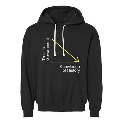 Trust In Government Knowledge Of History Libertarian Freedom Garment-Dyed Fleece Hoodie