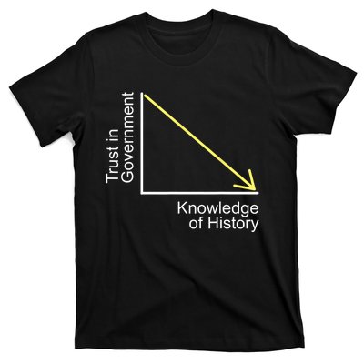 Trust In Government Knowledge Of History Libertarian Freedom T-Shirt