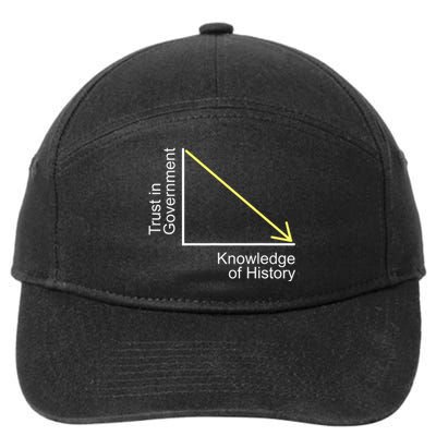 Trust In Government Knowledge Of History Libertarian Freedom 7-Panel Snapback Hat