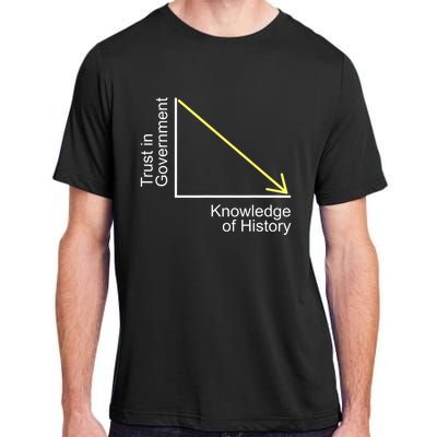 Trust In Government Knowledge Of History Libertarian Freedom Adult ChromaSoft Performance T-Shirt