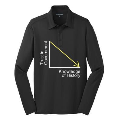 Trust In Government Knowledge Of History Libertarian Freedom Silk Touch Performance Long Sleeve Polo