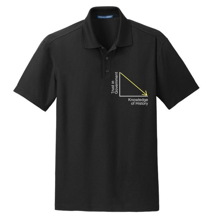 Trust In Government Knowledge Of History Libertarian Freedom Dry Zone Grid Polo