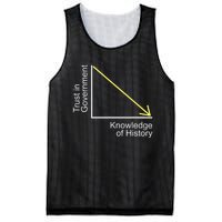 Trust In Government Knowledge Of History Libertarian Freedom Mesh Reversible Basketball Jersey Tank