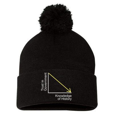 Trust In Government Knowledge Of History Libertarian Freedom Pom Pom 12in Knit Beanie