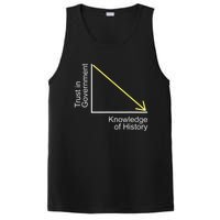 Trust In Government Knowledge Of History Libertarian Freedom PosiCharge Competitor Tank