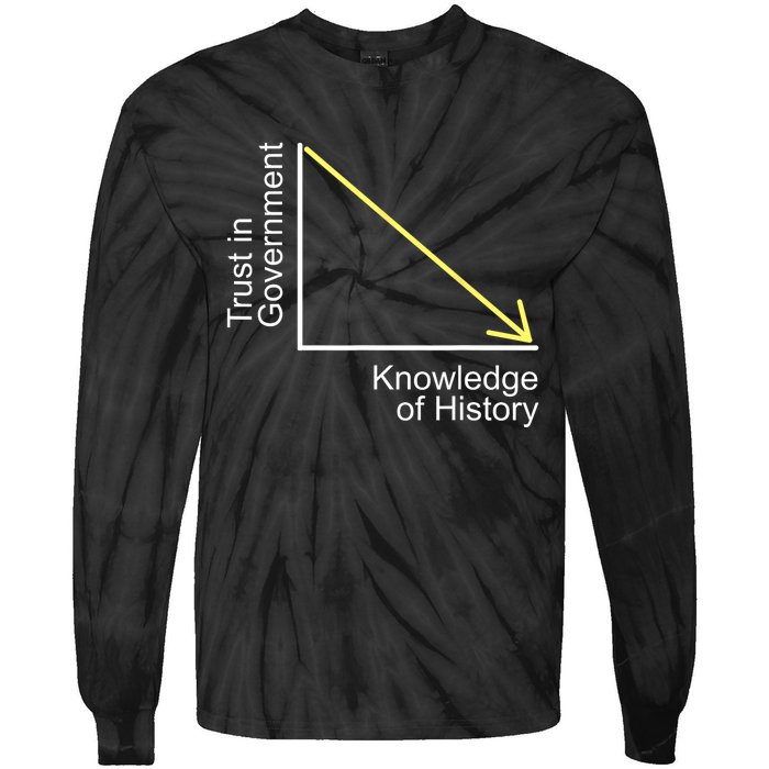 Trust In Government Knowledge Of History Libertarian Freedom Tie-Dye Long Sleeve Shirt