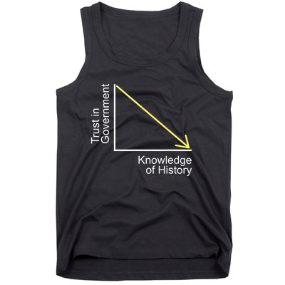 Trust In Government Knowledge Of History Libertarian Freedom Tank Top