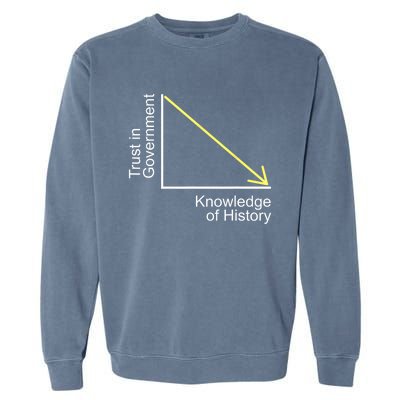 Trust In Government Knowledge Of History Libertarian Freedom Garment-Dyed Sweatshirt