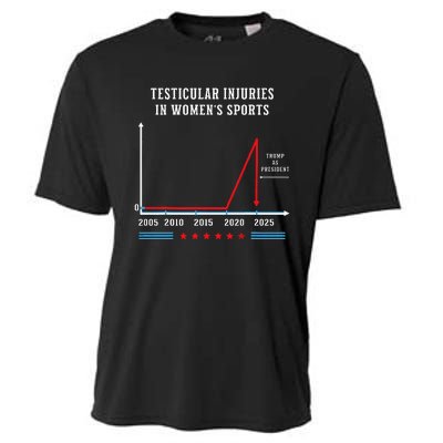 Testicular Injuries In Sports Funny Trump Cooling Performance Crew T-Shirt