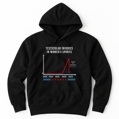 Testicular Injuries In Sports Funny Trump Hoodie