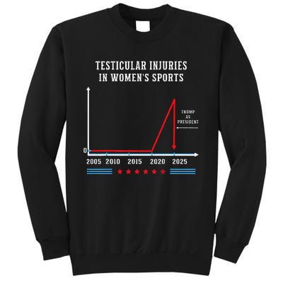 Testicular Injuries In Sports Funny Trump Sweatshirt