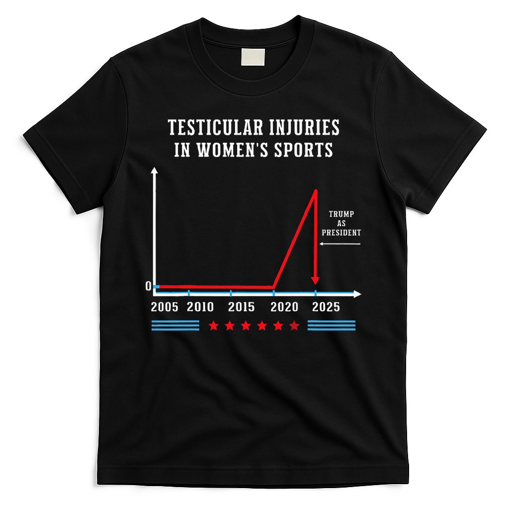 Testicular Injuries In Sports Funny Trump T-Shirt