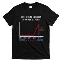 Testicular Injuries In Sports Funny Trump T-Shirt