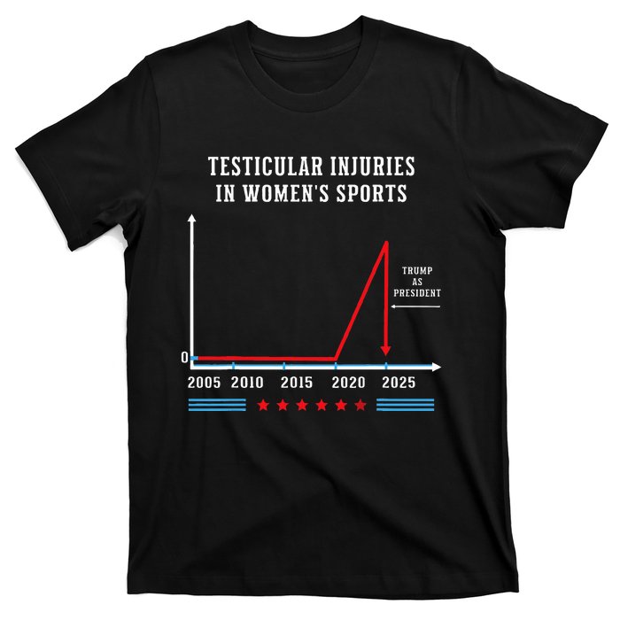 Testicular Injuries In Sports Funny Trump T-Shirt