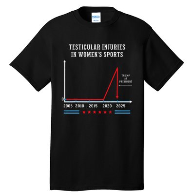 Testicular Injuries In Sports Funny Trump Tall T-Shirt