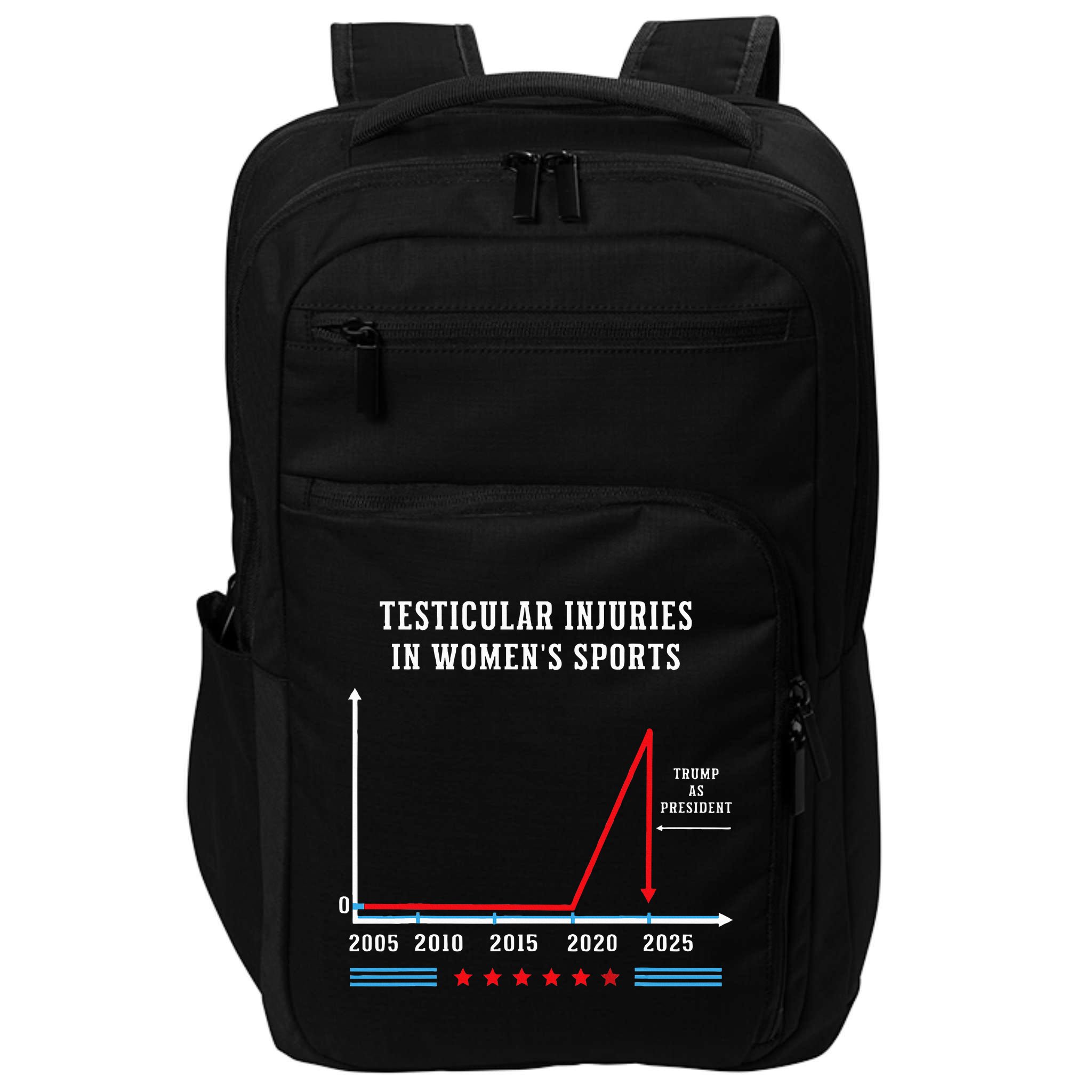 Testicular Injuries In Sports Funny Trump Impact Tech Backpack