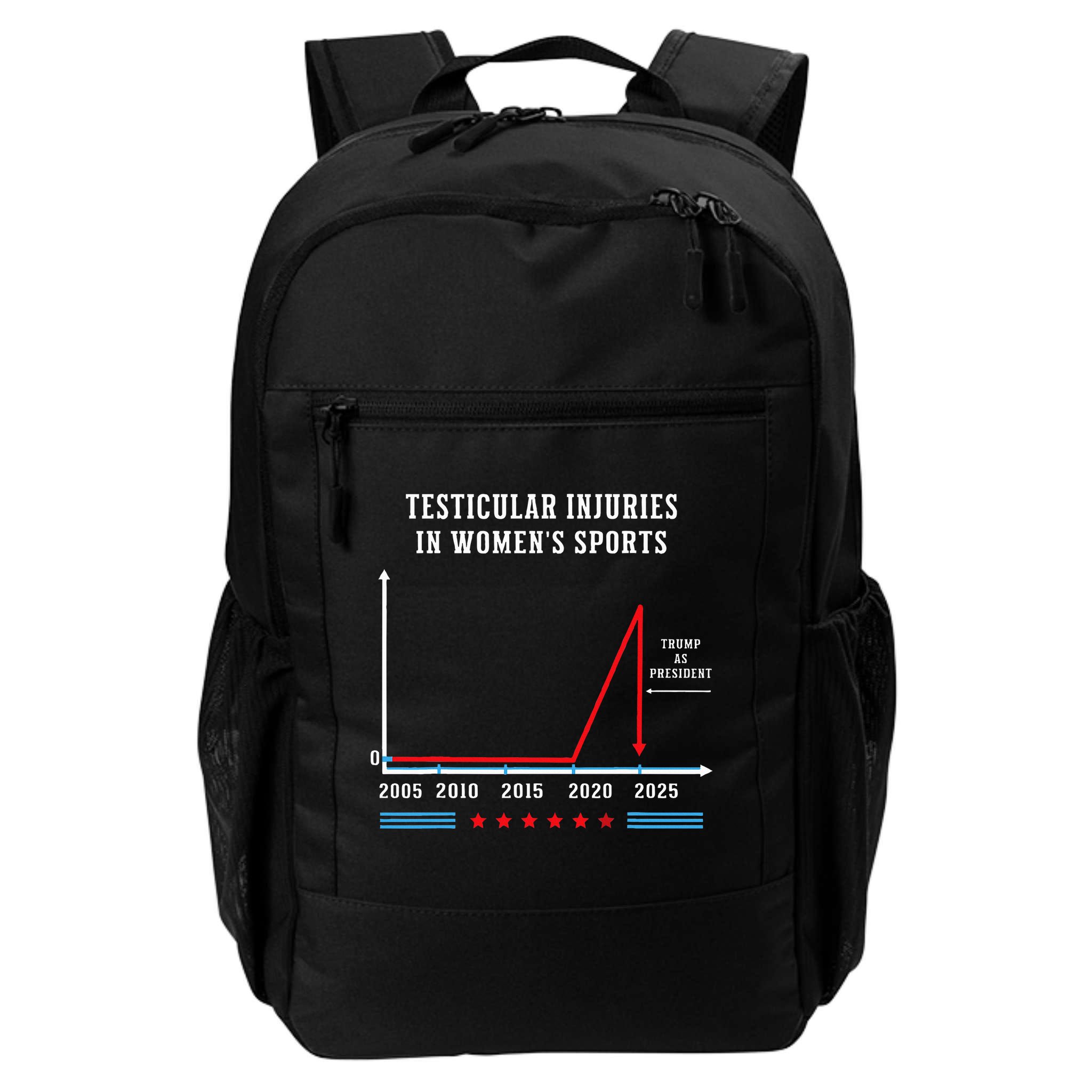 Testicular Injuries In Sports Funny Trump Backpack