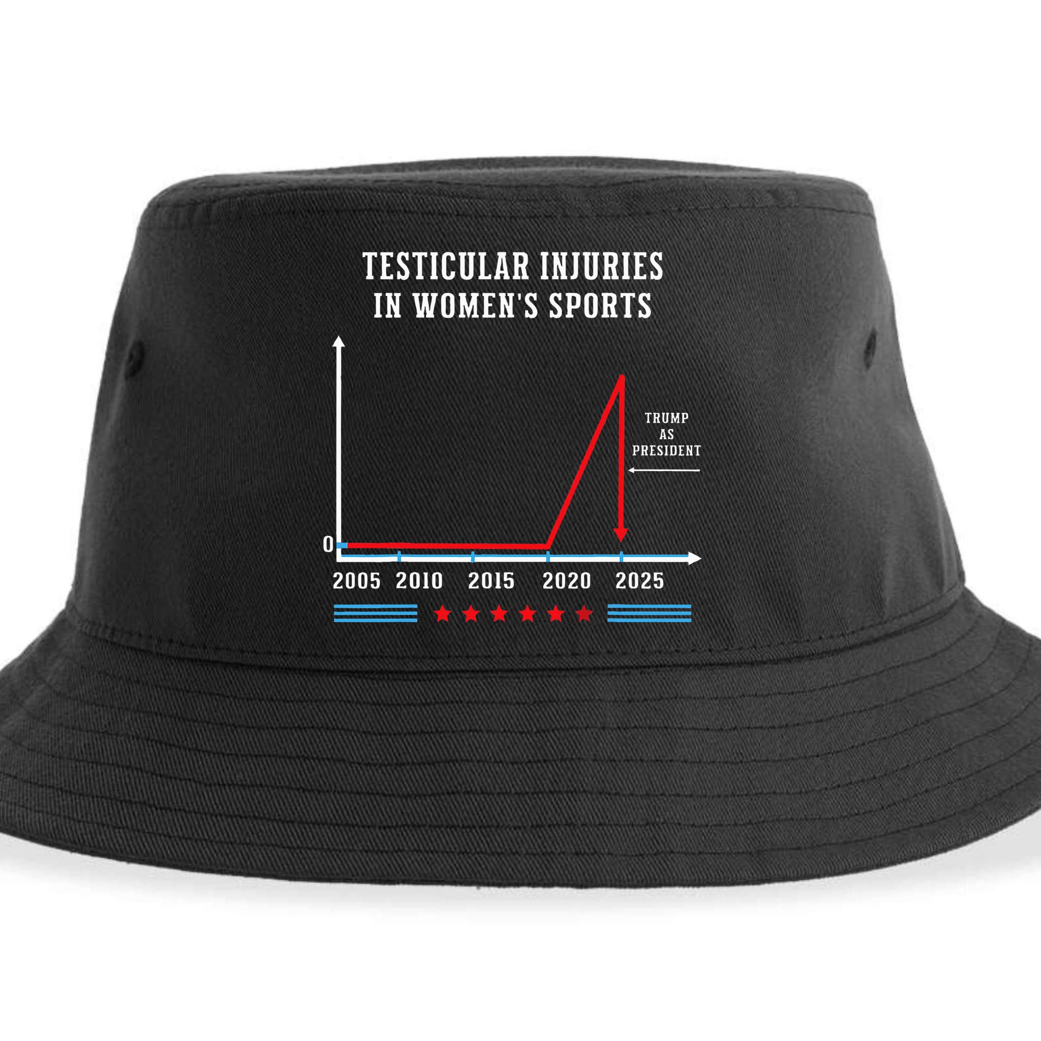 Testicular Injuries In Sports Funny Trump Sustainable Bucket Hat