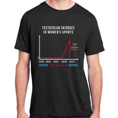 Testicular Injuries In Sports Funny Trump Adult ChromaSoft Performance T-Shirt