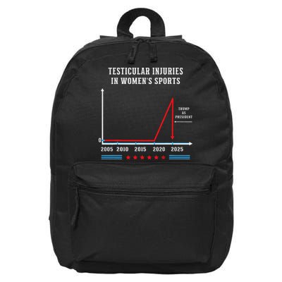Testicular Injuries In Sports Funny Trump 16 in Basic Backpack