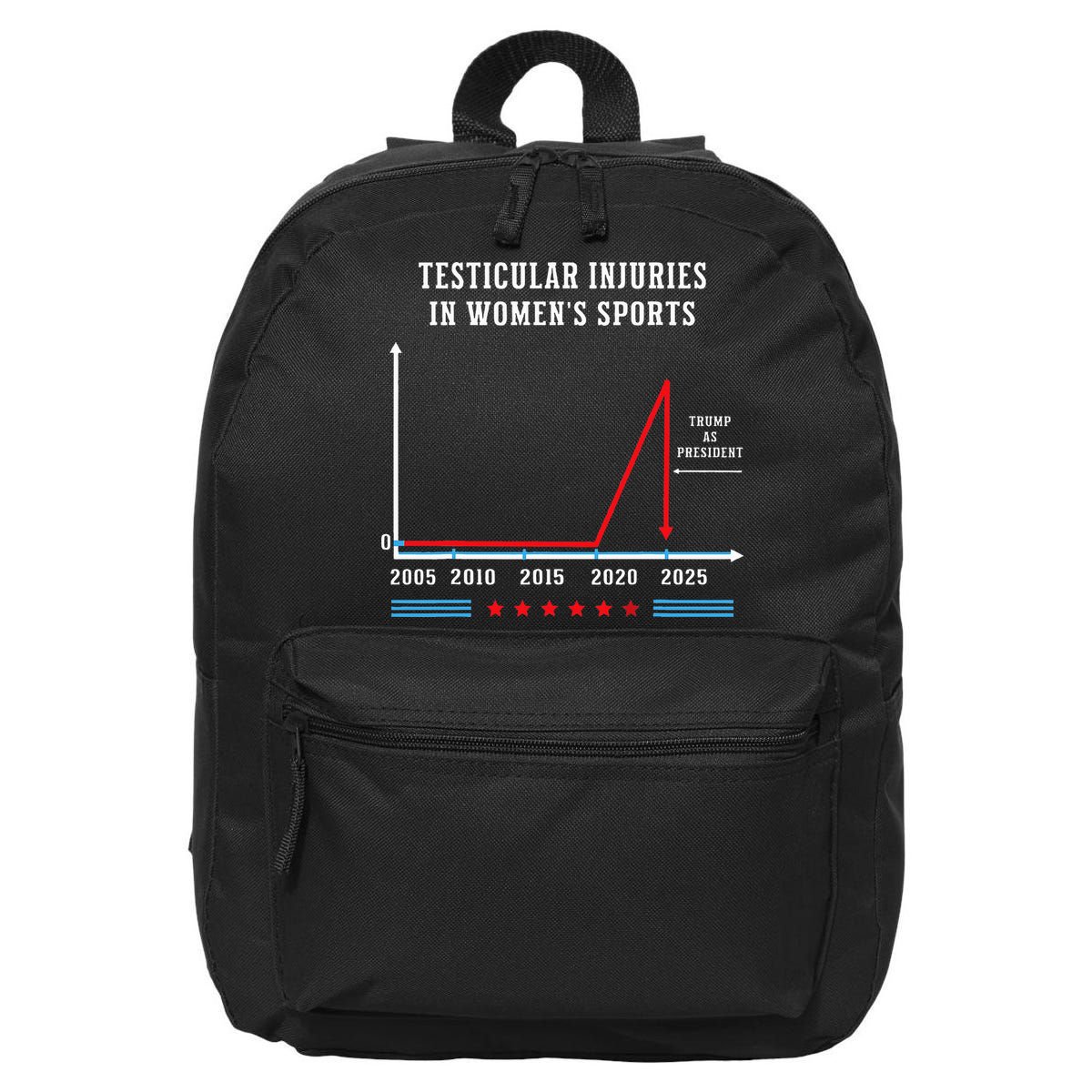 Testicular Injuries In Sports Funny Trump 16 in Basic Backpack