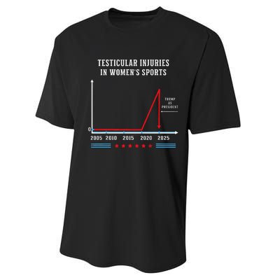 Testicular Injuries In Sports Funny Trump Performance Sprint T-Shirt