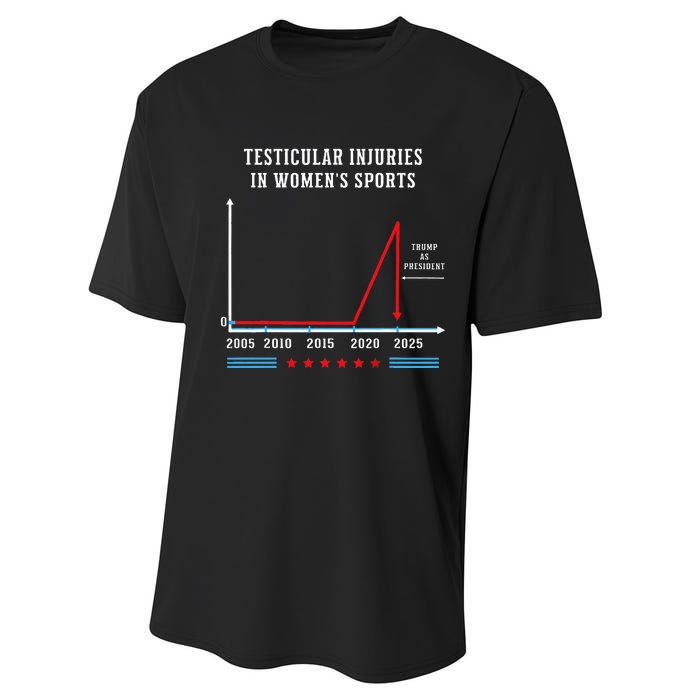 Testicular Injuries In Sports Funny Trump Performance Sprint T-Shirt