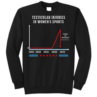 Testicular Injuries In Sports Funny Trump Tall Sweatshirt