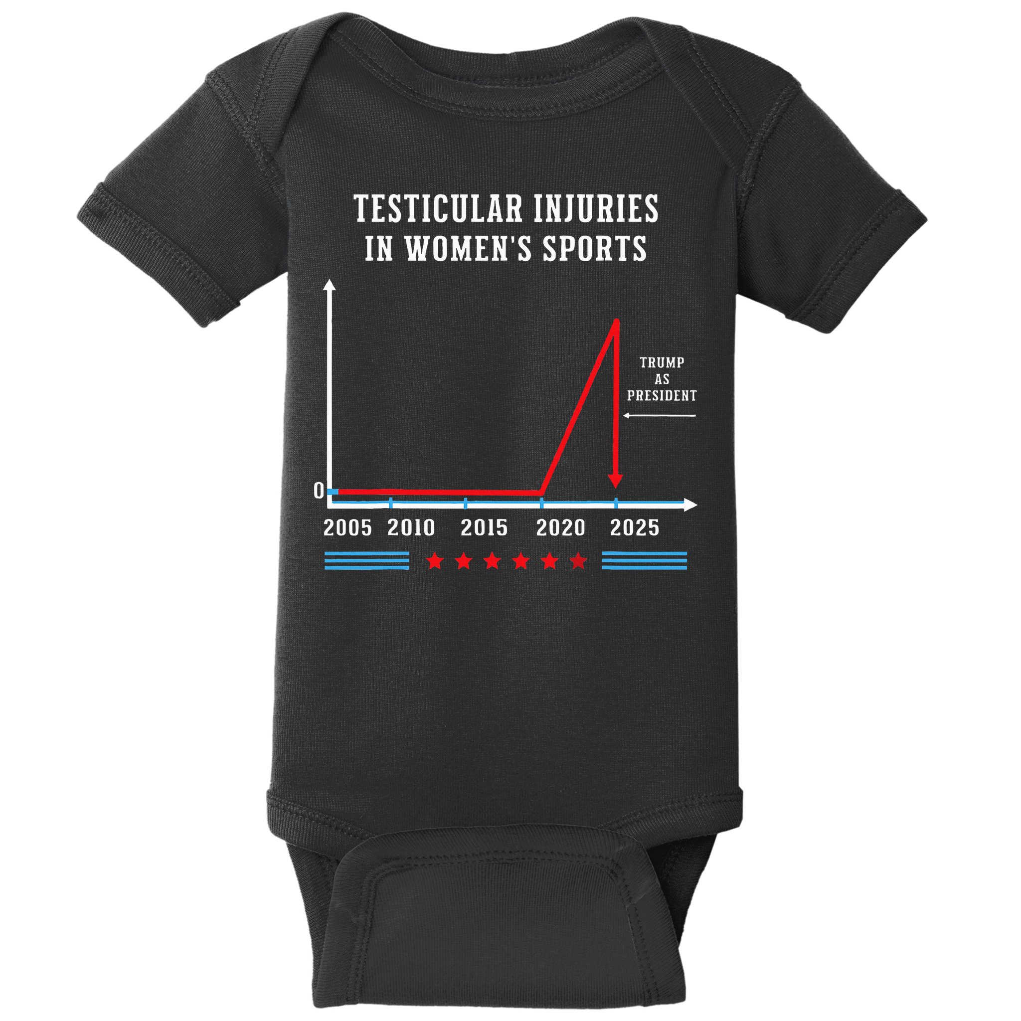 Testicular Injuries In Sports Funny Trump Baby Bodysuit
