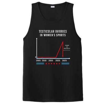 Testicular Injuries In Sports Funny Trump PosiCharge Competitor Tank