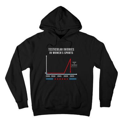 Testicular Injuries In Sports Funny Trump Tall Hoodie