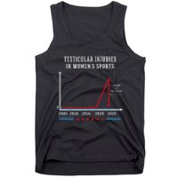 Testicular Injuries In Sports Funny Trump Tank Top