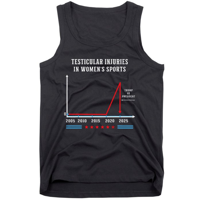 Testicular Injuries In Sports Funny Trump Tank Top