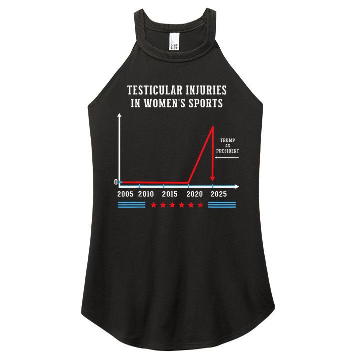 Testicular Injuries In Sports Funny Trump Women's Perfect Tri Rocker Tank